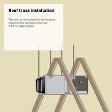 Load image into Gallery viewer, Mitsubishi Electric Ceiling Concealed 3 Phase 13.5 kW 2 Piece Ducted Reverse Cycle PEAM140HAAYKIT